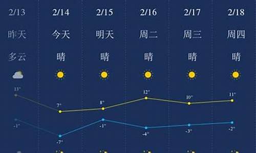 金昌天气预报15天气_金昌天气预报一周天气