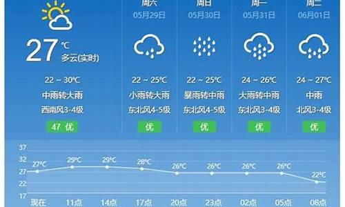 福清平潭天气预报_福清平潭天气预报7天