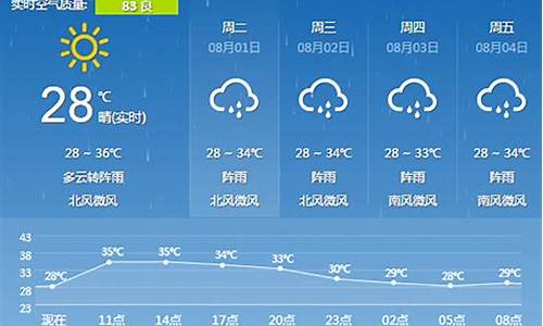 桂林天气预报10天准确吗_桂林天气预报10天准确