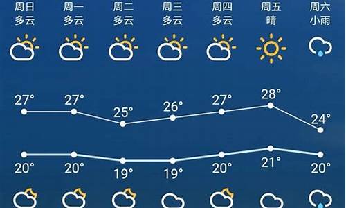 涪陵一周天气预报七天详情情况表_涪陵一周天气预报七天详情情况