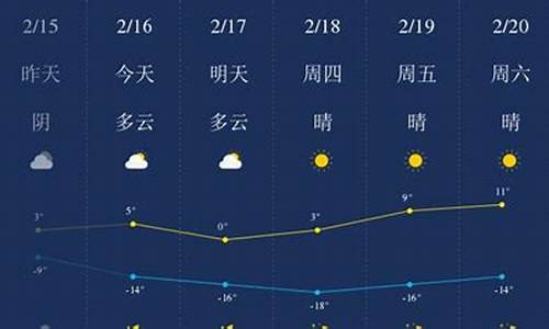 甘南天气15天_甘南天气预报10天