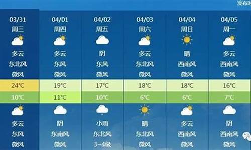 北京市未来一周天气情况分析报告_北京市未来一周天气情况分析