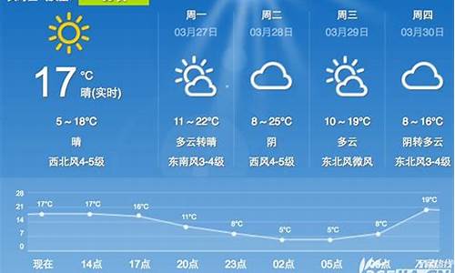 合肥一周天气预报节目单查询今天_合肥天气一周预报 视频