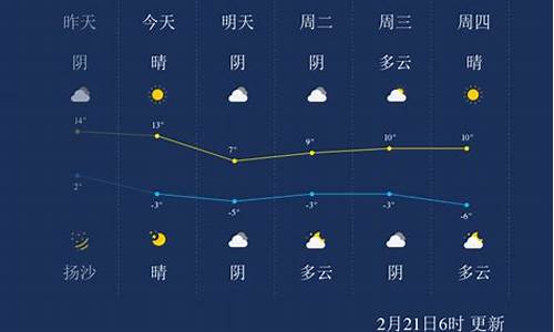 呼和浩特天气预报一周7天气_呼市天气预报呼和浩特天气预报