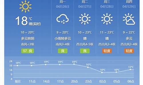 北京天气15预报_北京天气预报15天气预报一周