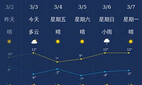 忻州天气预报一周天气预报15天_山西忻州天气预报一周天气预报