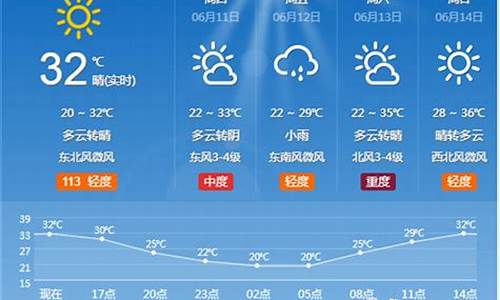 淄博市天气预报查询一周15天_淄博市天气预报一周天气情况查询结果