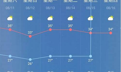 南京天气预报7天准确 一个月_南京天气预报7天准确