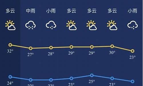 新余天气预报查询_新余天气预报查询一周15天