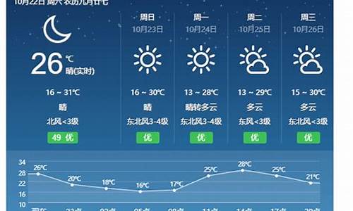 永新天气预报30天精准_永新天气预报