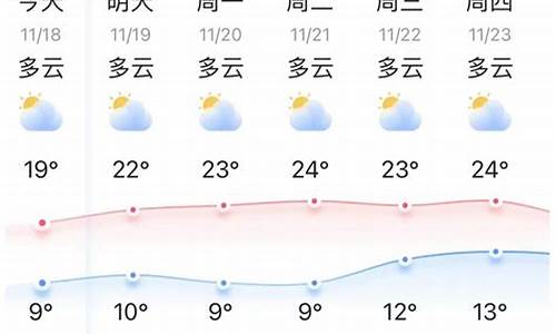 弥勒天气预报30天准确 一个月_弥勒天气2345