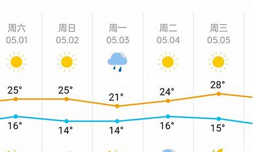 下一周天津天气怎么样_天津市下周天气预报