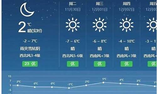 廊坊天气预报30天查询最新消息天津蓟县_廊坊天气预报30天