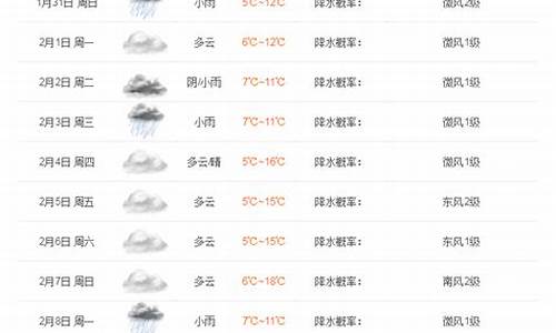 雅安天气预报30天准确_雅安天气预报30天准确率