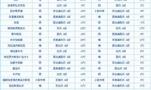 俄罗斯克孜勒天气预报查询_俄罗斯克孜勒天气