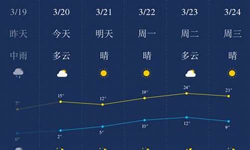 石家庄一周天气预报一周最新查询结果_石家庄一周天气预报一周最新查询结果