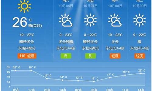 夏津天气预报24小时详情查询电话_夏津天气预报24小时