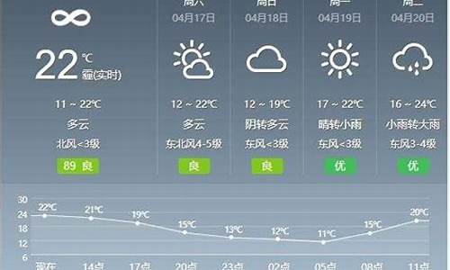 武汉天气预报30天查询一个月_武汉天气30 天