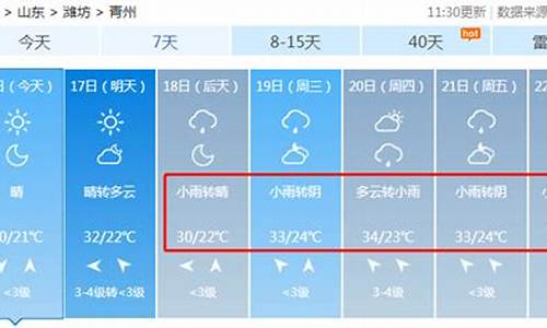 青州天气预报24小时_青州天气24小时逐时