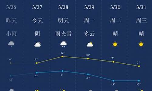 北屯天气_北屯天气预报15天天气预报