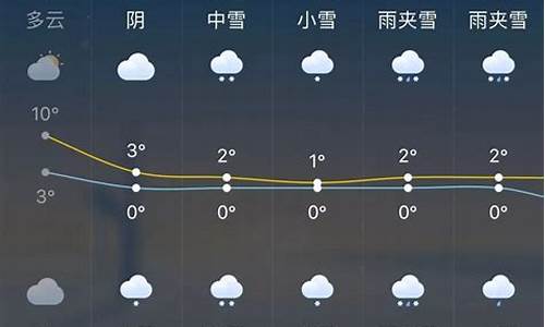 汉寿一周天气预报7天_汉寿一周天气