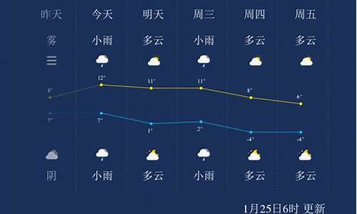 扬州未来一周的天气预报_扬州未来一周天气趋势预报查询最新消息