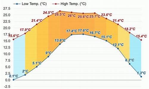 会理县天气预报15天查询_会理市天气预报15天