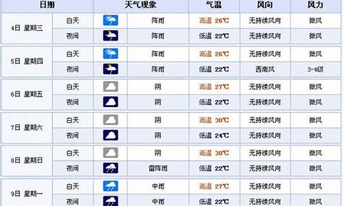 宜宾今日天气_宜宾今日天气查询