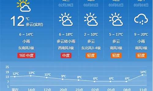 河南平顶山一周天气预报七天_河南平顶山一周天气