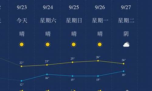 济宁天气预报15天查询30天_济宁天气预报15天查询2345