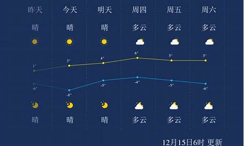 山东聊城一周天气预报15天_山东聊城一周天气预报七天