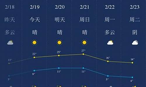 开封天气最新消息_开封天气预报详情