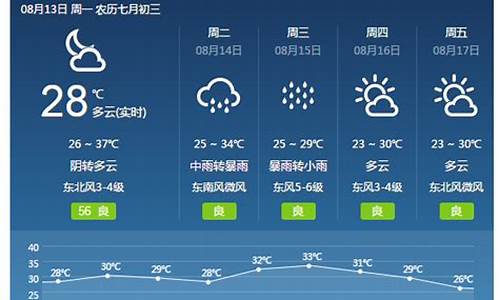 焦作天气情况_焦作天气预报一周删除