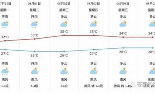 苍南县天气预报30天查询灵溪镇天气_苍南县天气预报30天