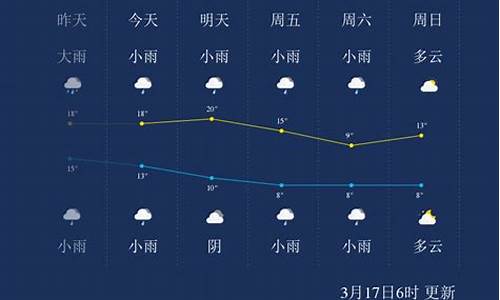 怀化一周天气预报15天准确吗最新消息_怀化天气预报15天查询