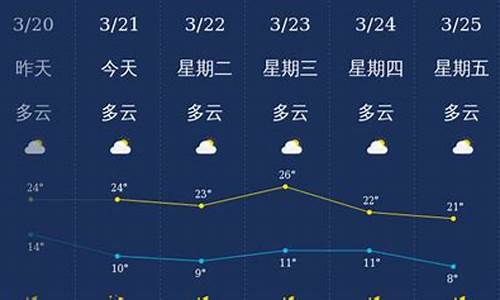 丽江天气预报一周7天查询_丽江天气预报一周