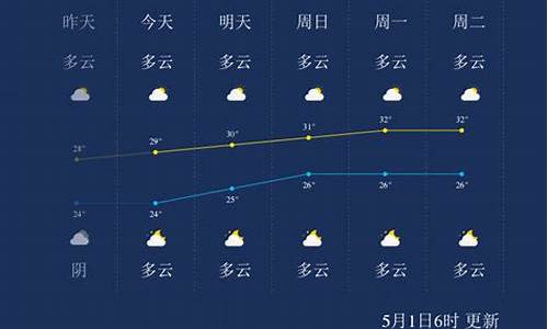 北海未来40天天气预报_北海最近一周天气预报