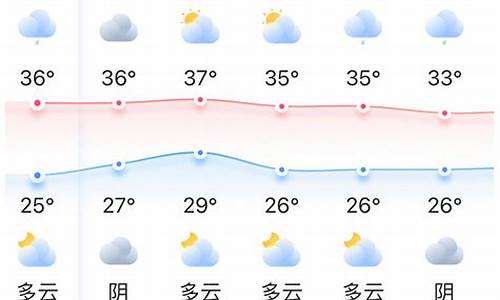 五一福州天气预报_五一福州天气预报查询