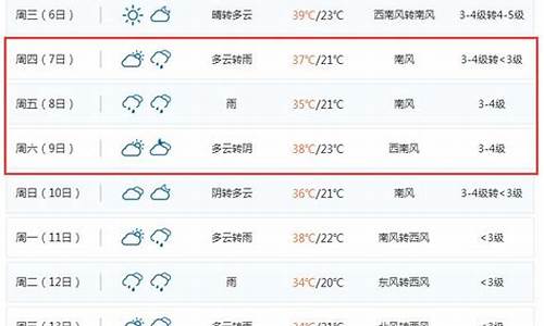 聊城一周内天气预报_聊城一周天气预报详情最新消息新闻报道