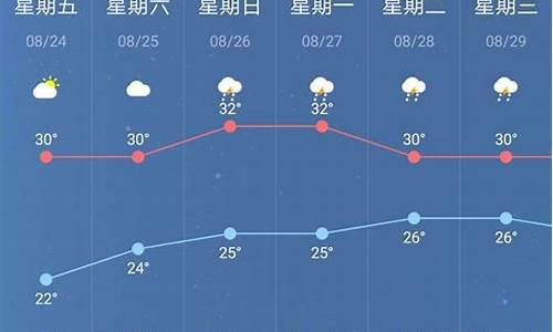 南京未来一周天气预报七天查询结果是什么样的_南京未来7天天气预报