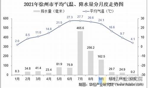 徐州气温最近一周_徐州气温最近一周