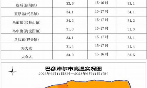 巴彦淖尔天气预报15天最新消息_巴彦淖尔天气15天查询