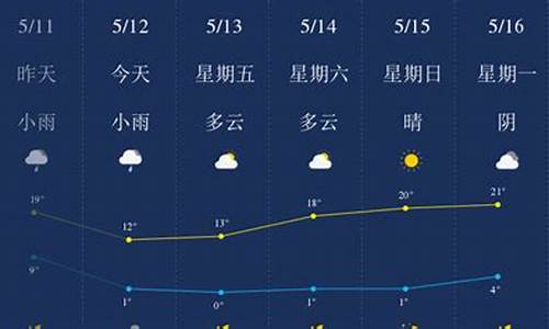 石嘴山天气预报30天查询_石嘴山天气