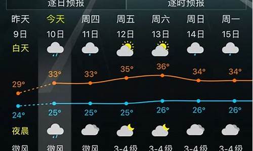 福州天气24小时查询_福州天气24小时