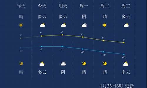 张家口市天气预报今天_张家口市天气预报今天查询