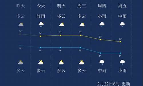 郴州市天气预报一周_郴州市天气预报