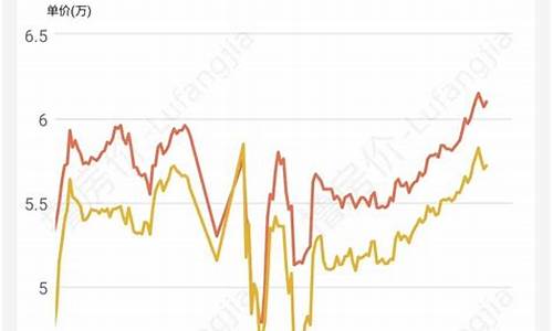 北京房价走势最新消息_北京房价走势最新消息2020