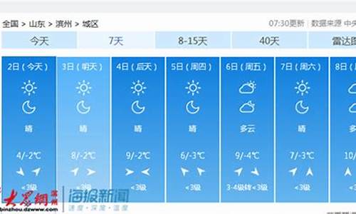 下周滨州天气预报_本周滨州天气预报