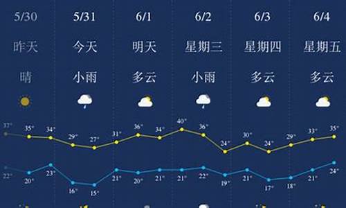 西安未来5天天气预报查询_西安未来五天天气预报