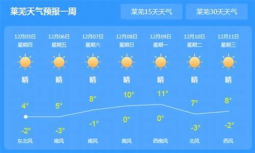 莱芜天气预报以往记录查询_莱芜天气预报以往